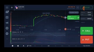 Using 2 indicators in 1 asset if we can analyze candles | macd indicator