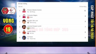 ⚽ KẾT QUẢ và BXH VÒNG 19 V-LEAGUE GIẢI VĐQG QUỐC GIA VIỆT NAM 2022-2023 - CẬP NH