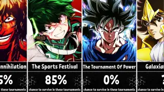 What is Your Chance to Survive in Anime Tournaments