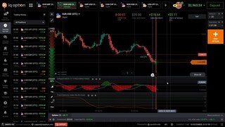 IQ Option DiNapoli MACD Digital Trading