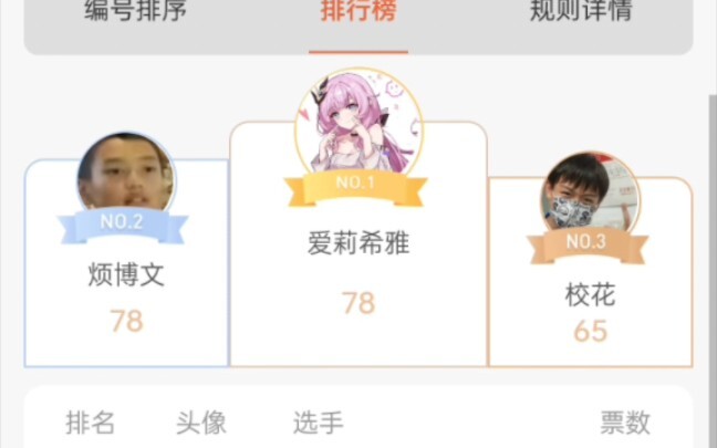 【崩坏3】校花校草评选杀出个爱莉希雅（附投票链接）