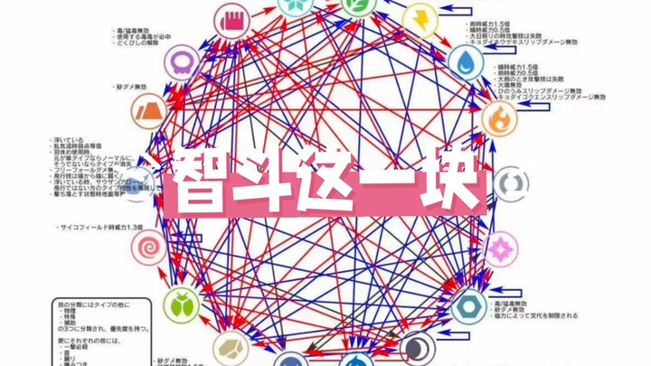 هذا أدنى مستوى ذكاء لنا كلاعبين بوكيمون