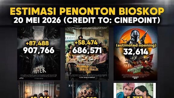 Star Wars The Mandalorian and Grogu masuk ke peringkat ke-3 penonton harian terbanyak di bioskop ind