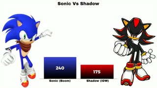 Sonic Vs Shadow Power Levels