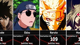 Naruto & Boruto Characters by Number of Battles Win