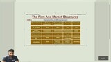 2.The Firm and Market Structures | lecture 1