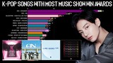 K-Pop Songs with Most Music Show Wins Awards 2020