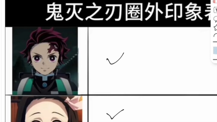 Gambar Impresi Kimetsu yang Ditebak Orang Luar Dunia Anime