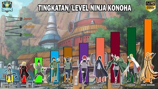 TINGKATAN / LEVEL NINJA DI DESA KONOHA - [ NARUTO/BORUTO ]