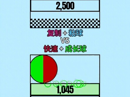 ลูกบอลไหนจะชนะในที่สุด? #รูปเรขาคณิต #คลายความเครียด