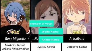 Waifu list voting count🙃🥸