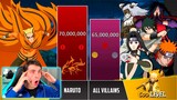 NARUTO vs TODOS LOS VILLANOS NIVEL DE PODER 🔥 ( Naruto Niveles Poder ) - REACCION THEKALO