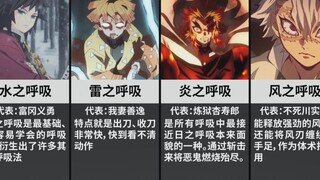 14 Breathing Styles in Demon Slayer