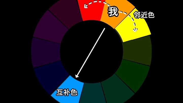 Color Theory & Color Mixing