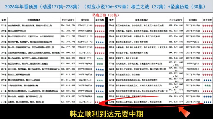 Năm nay bộ anime đình đám sắp kết thúc; dự đoán trước rằng khi bộ anime năm sau khép lại, chúng ta s