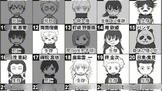 Jujutsu Kaisen Popularity Ranking 30 Current Status