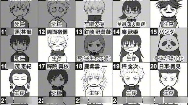Peringkat Popularitas Jujutsu Kaisen 30 Status Saat Ini