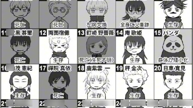 Jujutsu Kaisen Popularity Ranking 30 Current Status