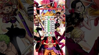 [PART 1] Teka Teki Kru Baru Topi Jerami Terungkap❗Teori Konspirasi 'Angka'❗#onepiece #KruBaruLuffy