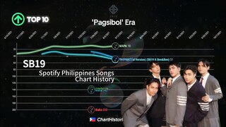 SB19 | Spotify Philippines Songs Chart History (2019-2024)