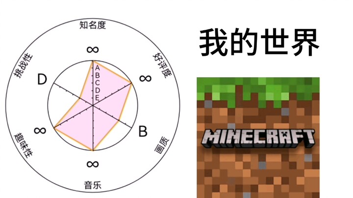 “ถ้าเกมมีระบบแสดงค่าสถานะ” (เฉพาะเวอร์ชันดั้งเดิมของเกม)