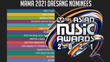 2021 MAMA Daesang Complete List Nominees! [ SOTY, AOTY, AOTY ]