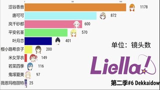 星团角色在三季动画中的戏份排名