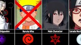 Naruto/Boruto Without Naruto
