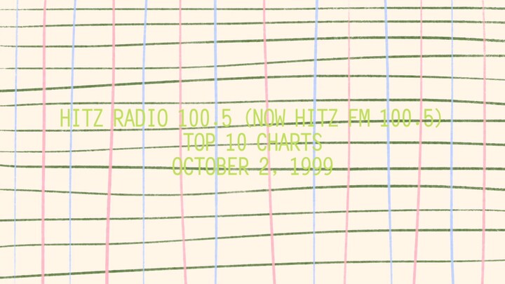 Hitz Radio 100.5 (now Hitz FM 100.5) Top 10 Charts (October 2, 1999)