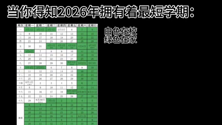 เมื่อคุณรู้ว่าปี 2026 จะมีภาคเรียนที่สั้นที่สุด