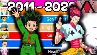 Most Popular Hunter X Hunter Characters Evolution [ 2011 - 2020 ]