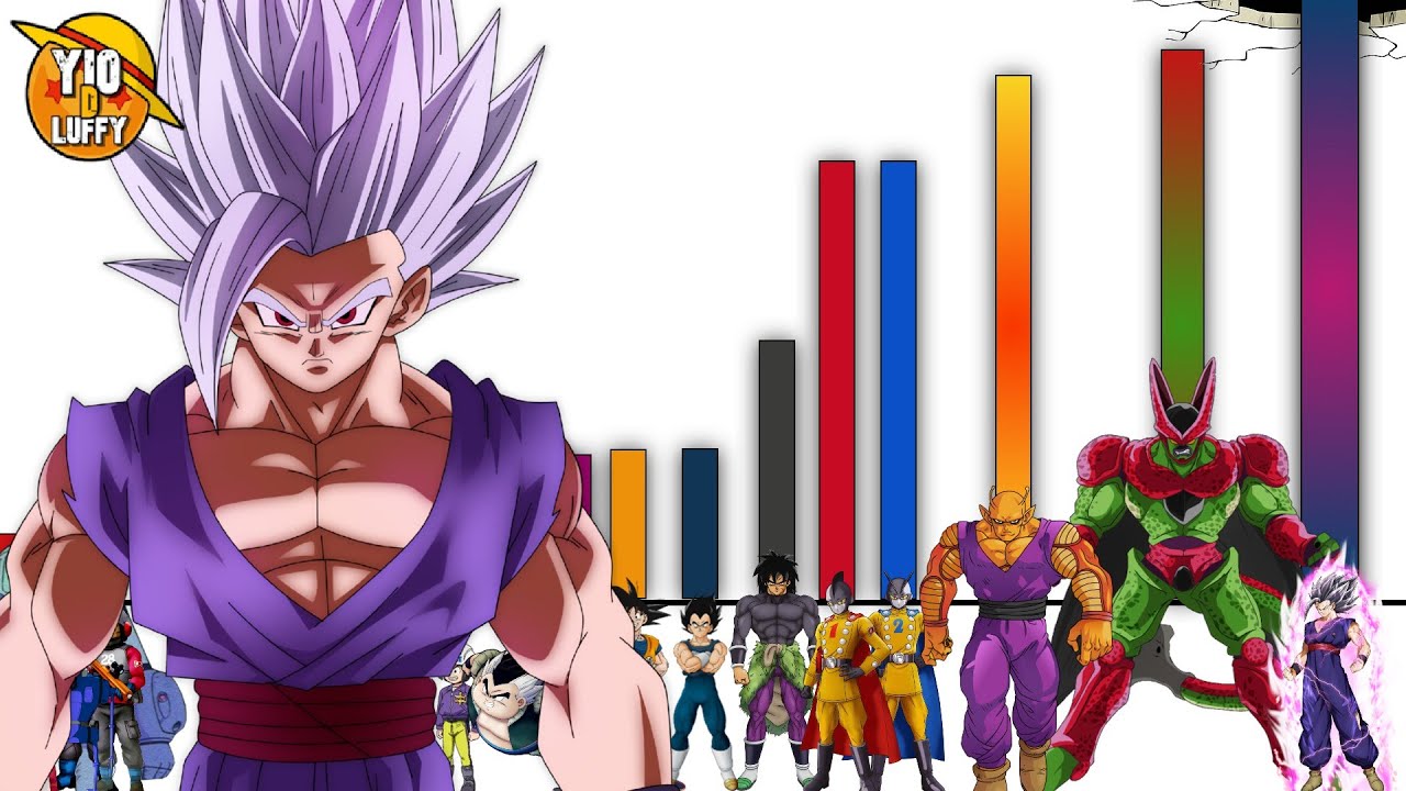 Todos los Niveles de Poder de Dragon Ball Super: Super Hero - Bilibili Todos los Niveles de Poder de Dragon Ball Super: Super Hero - Bilibili