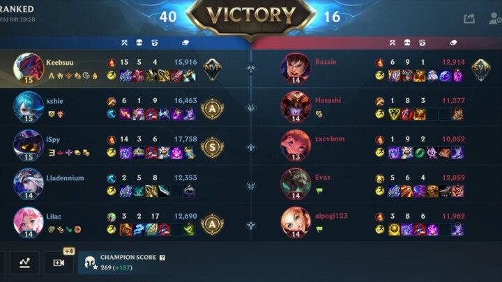 How to play Yone in Solo lane