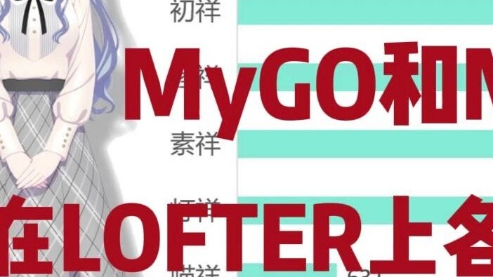 MyGO and Mujica characters' respective CP rankings on LOFTER