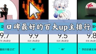 哔哩哔哩口碑最好的百大up主，人气评选