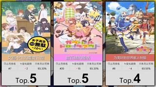 【4月】大家最认可的50部搞笑番！（补番目录）