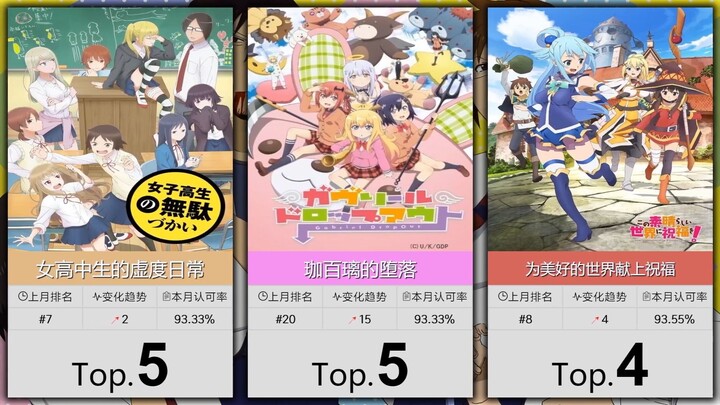 【4月】大家最认可的50部搞笑番！（补番目录）