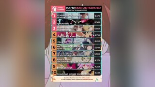 Amazing season ahead!! overlordanime danmachi classroomoftheelite classroomoftheeliteseason2 devilisaparttimer rentagirlfriend shadowhouse mystepmomsdaughterismyex