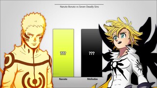 Naruto Boruto VS Seven Deadly Sins POWER LEVELS