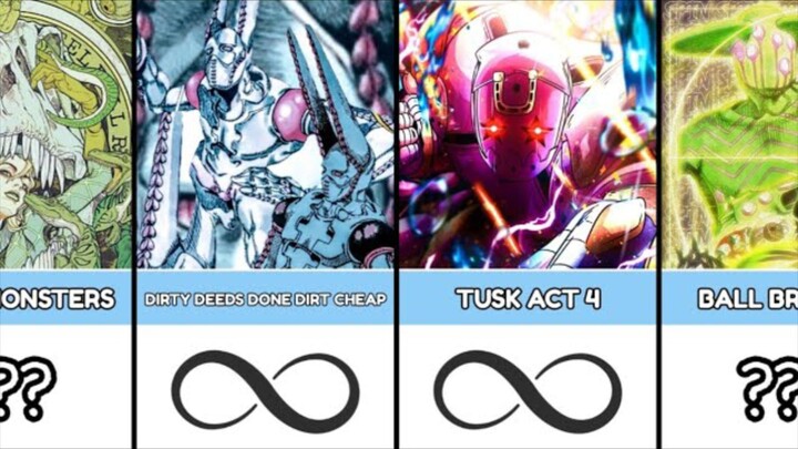 WEAKEST TO STRONGEST STAND IN JO JO BIZZARE ADVENTURE STEEL BALL RUN