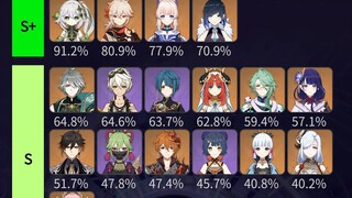 原神3.8节奏榜
