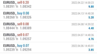 Forex trading  Easy money