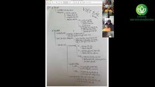 VIỆT BẮC - TÁC GIẢ TỐ HỮU, TÁC PHẨM - Cô Diễm Hằng Văn