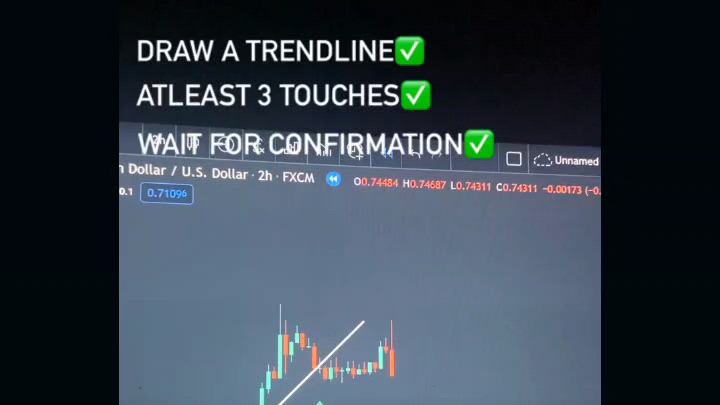 Trading Essential | Forex, Crypto and Stocks Market Trading Chart