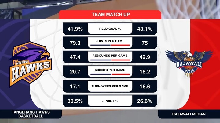 Liga Provinsi GoPay 2026 Match 26: Banten Hawks Basketball vs Rajawali Sumatera Utara