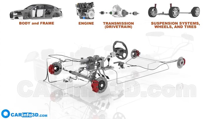How car parts functioning