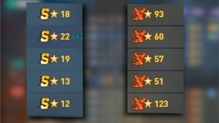 “Cơ chế ghép đôi ‘hoàn hảo’”