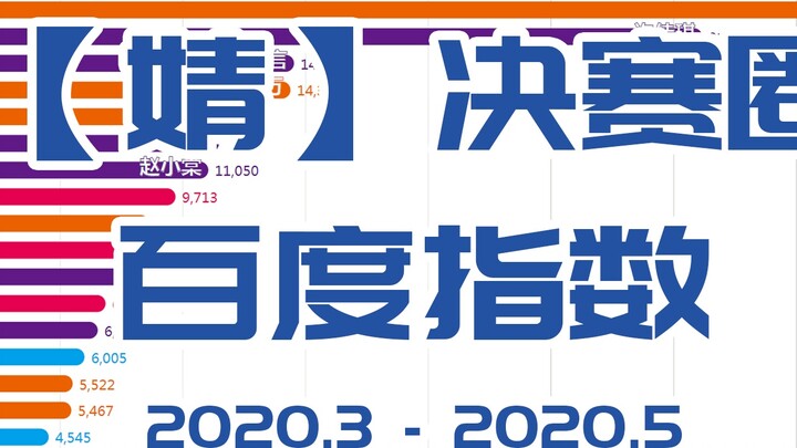 【Youth With You 2】Indeks Baidu dari 20 finalis (Maret hingga Mei)