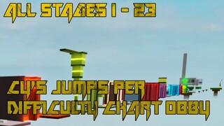 Cy's Jumps Per Difficulty Chart Obby [All Stages 1-23] (ROBLOX Obby)