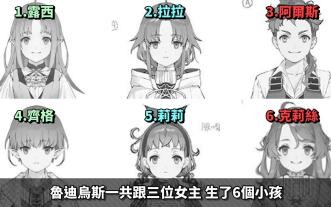 [Reincarnated as a Nobody] Introduction to the Second Generation